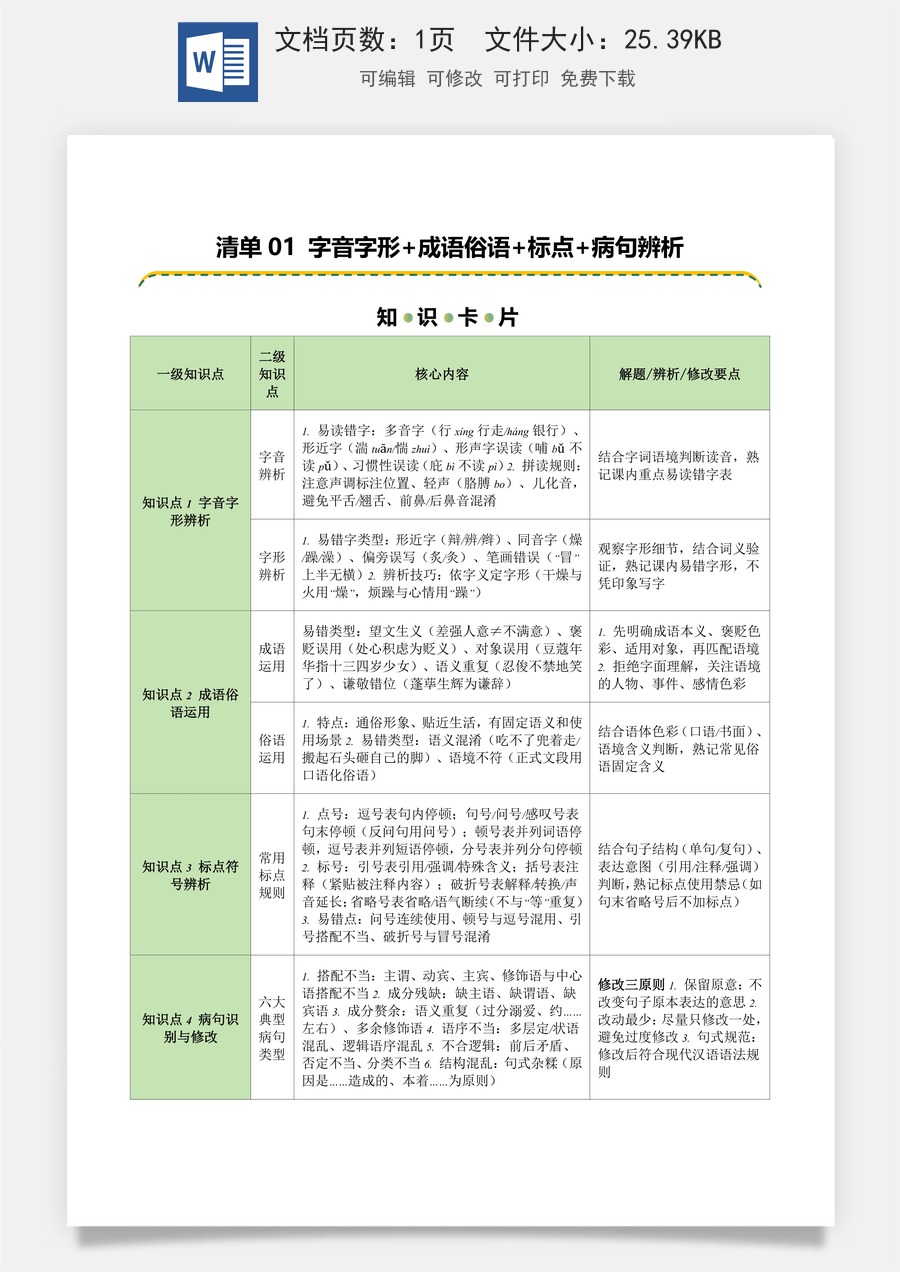 初中-语文-中考语文-二轮复习知识点-清单01 字音字形+成语俗语+标点+病句辨析（知识卡片）（可编辑）.docx
